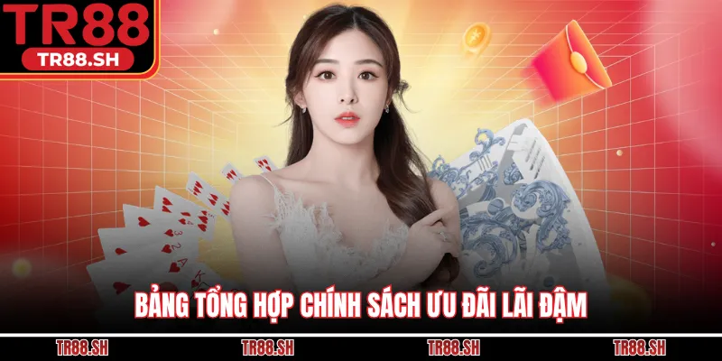 Bảng tổng hợp chính sách ưu đãi lãi đậm